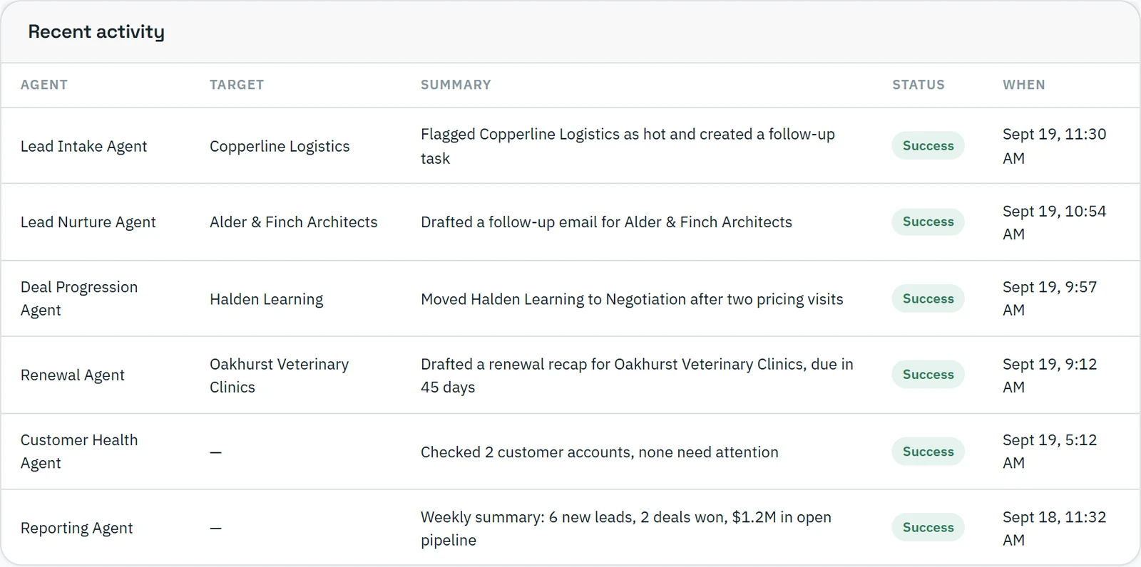 The Agents page in CRM-007, with a log of what each agent did and when.